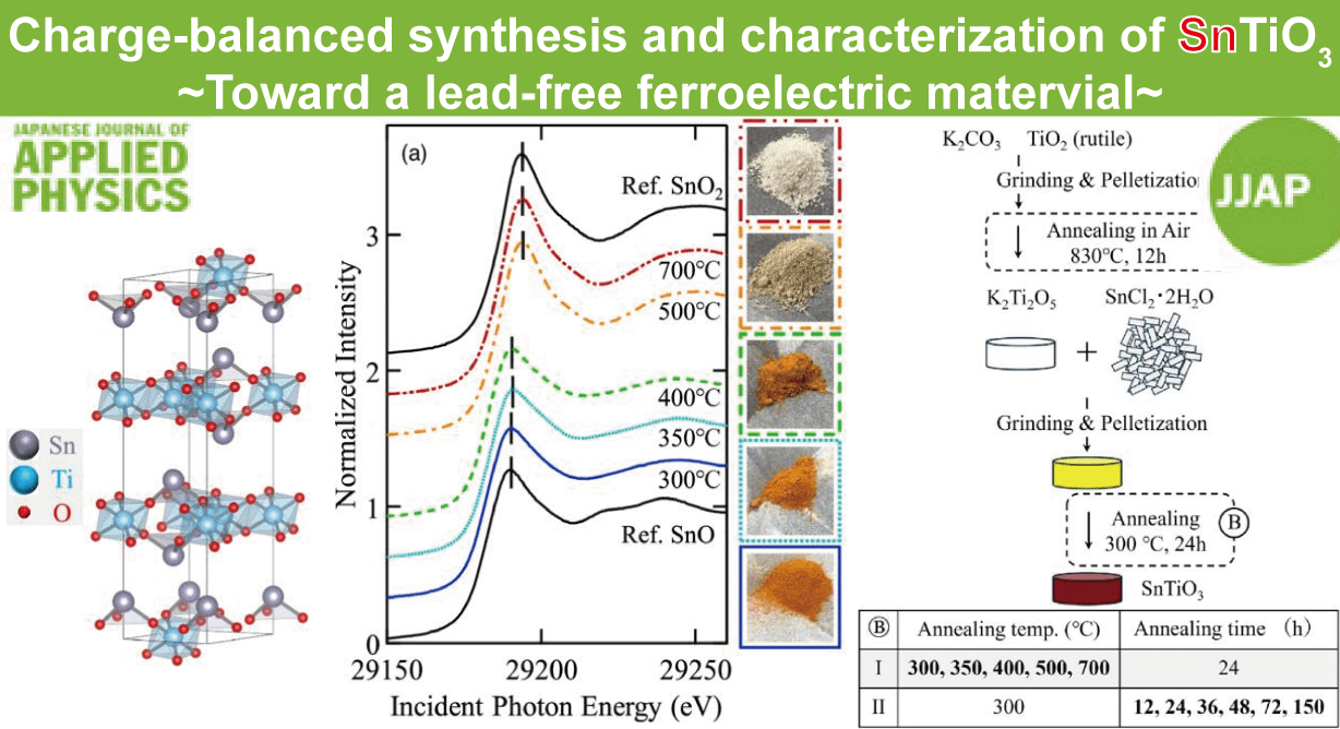New publication in JJAP
