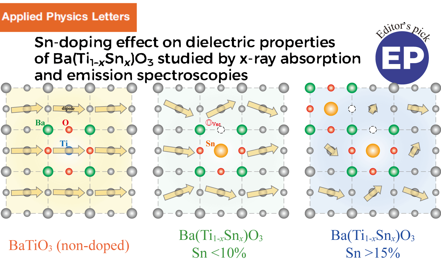 New publication in APL