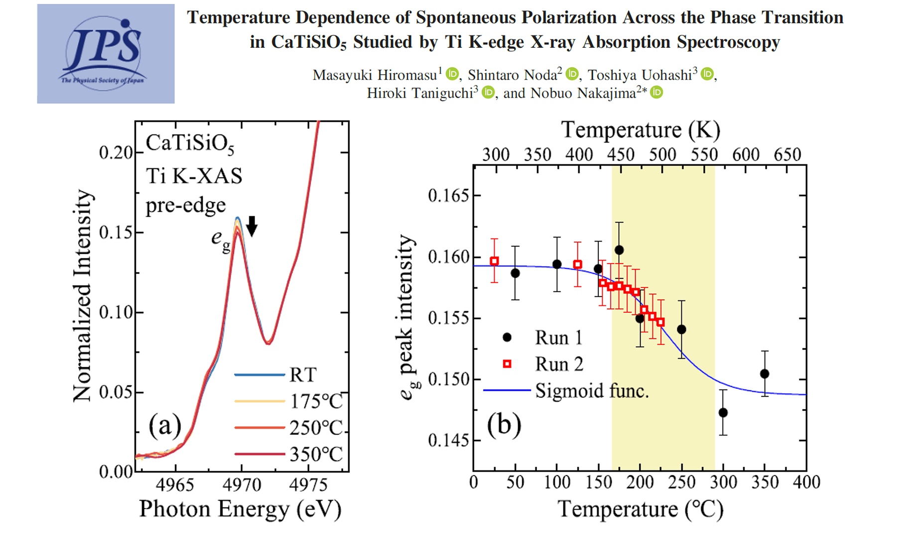 New publication in JPSJ
