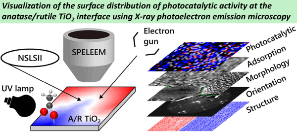 New publication in Appl. Surf. Sci. (Q1)